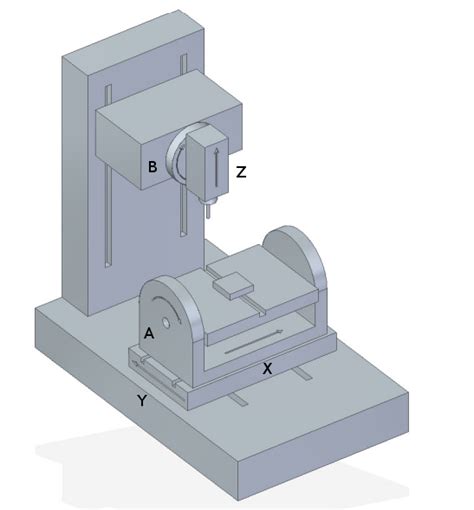 5 axis kinematics method